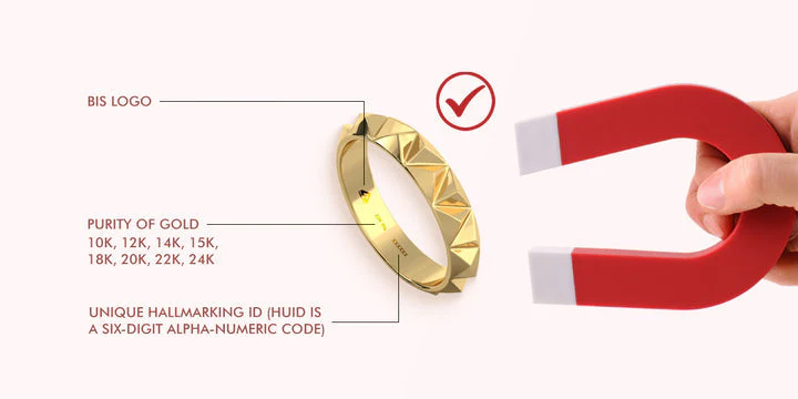 Gold testing & Hallmarking